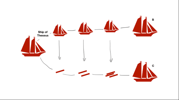 shipoftheseus.png
