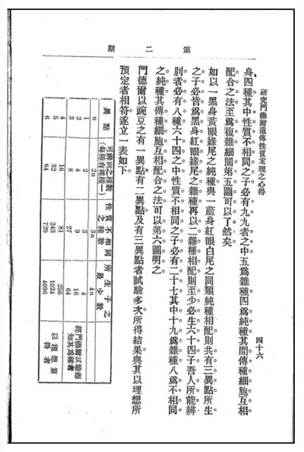 陈桢:研究门德尔遗传性质定理之心得(46).jpg 陈桢:研究门德尔遗传性质定理之心得(46).jpg