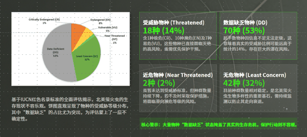严峻的评估结果.png