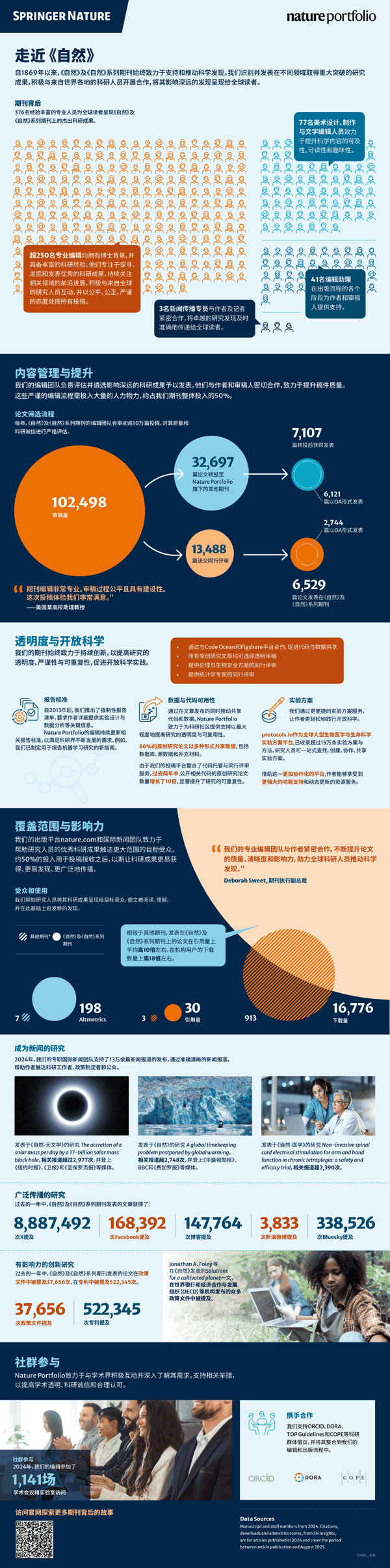 2026 Nature Editorial value infographic_HR_03GFL.png