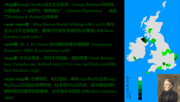 1 邱园的志愿服务历史.png