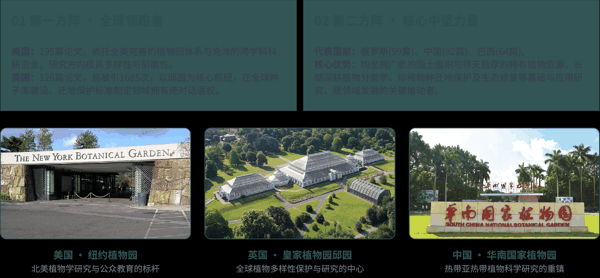 题图 全球植物园科研力量格局(国家层面).png