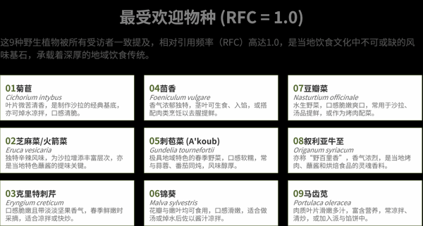 图3 最受欢迎物种 (RFC = 1.0).png