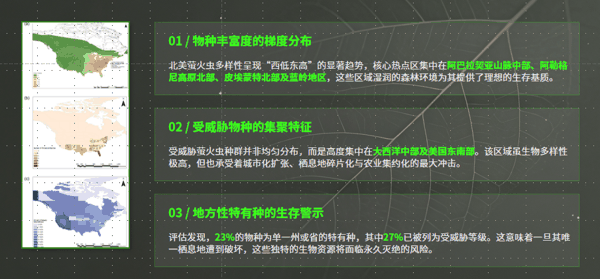 物种分布格局:热点与危机区.png