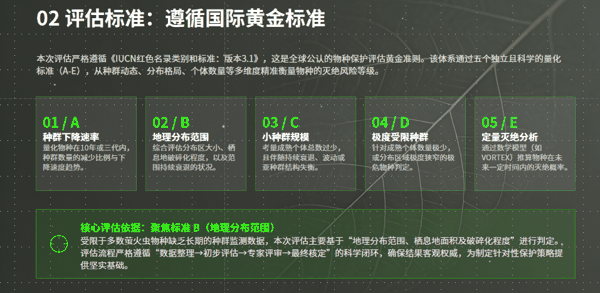 评估标准:遵循国际黄金标准.png