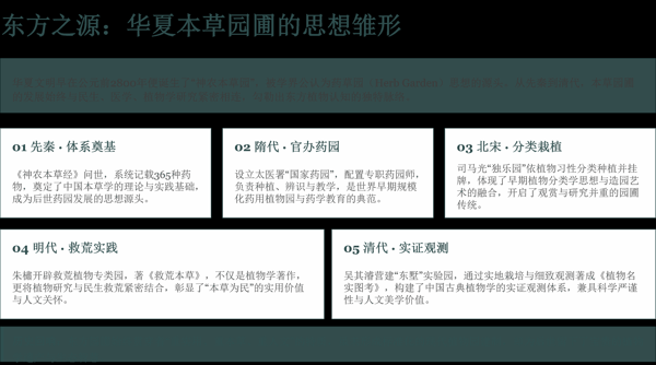 2 东方之源:华夏本草园圃的思想雏形.png