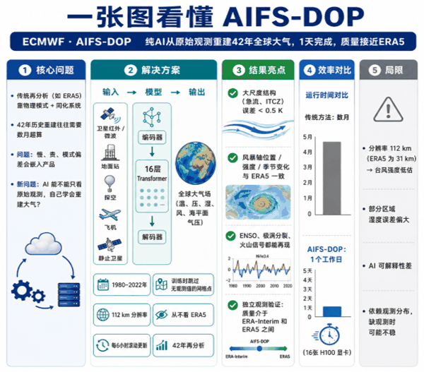 AIFS-DOP.png