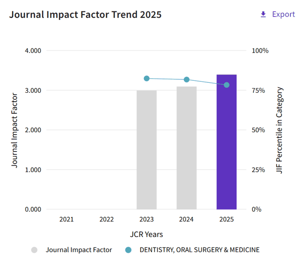 IF trend screenshot.png
