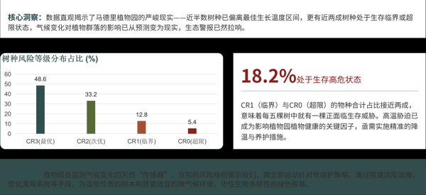 4 当前树木生存风险格局.png