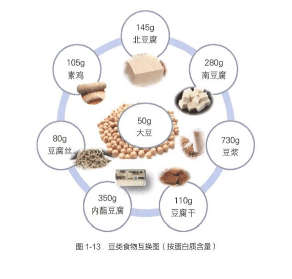 豆制品蛋白质.png