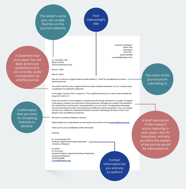 3.Research_Submission_and_peer_review_Page_05.jpg