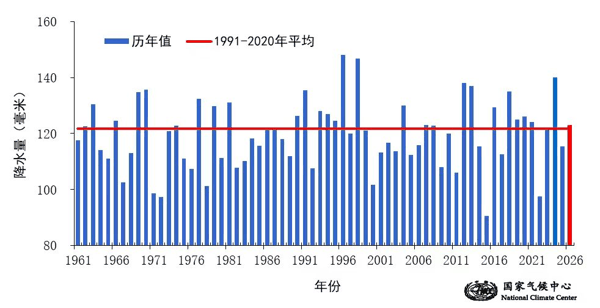 全国年平均降雨趋势_20260805201345_15_803.jpg
