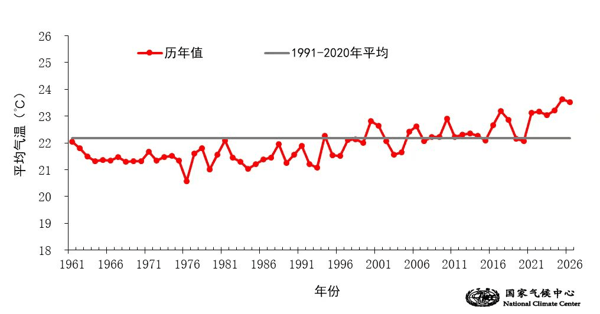 全国年平均气温趋势_20260805201329_13_803.jpg