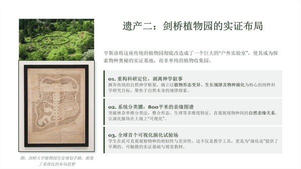 遗产二:剑桥植物园的实证布局.jpg
