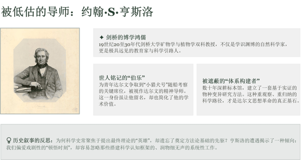 被低估的导师:约翰·S·亨斯洛.jpg
