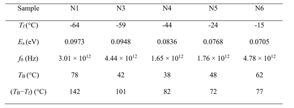 先进陶瓷-科学网博客-JAC1359-加精选3278.png